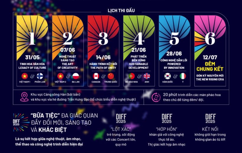 Vé Pháo Hoa Quốc Tế Đà Nẵng 2025
